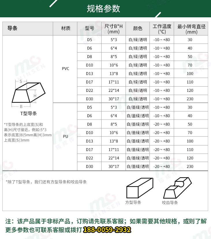 封箱機皮帶導(dǎo)條參數(shù)
