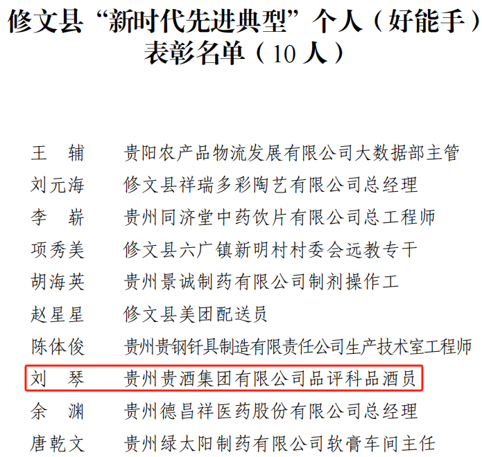 喜訊！公司2人榮獲修文縣“新時(shí)代先進(jìn)典型個(gè)人”榮譽(yù)稱號(hào)2.png