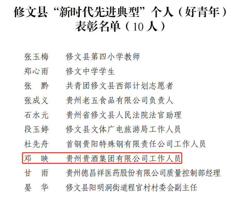 喜訊！公司2人榮獲修文縣“新時(shí)代先進(jìn)典型個(gè)人”榮譽(yù)稱號(hào)1.png